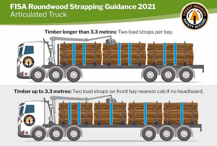 Bulletin February 2022