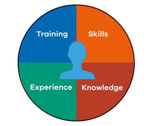 Safety & Assurance Bulletin July 2022