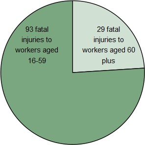 Safety & Assurance Bulletin August 2022