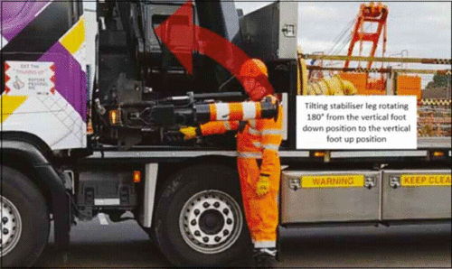 HGV , power tilting legs